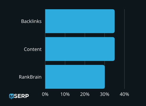 Graph Factors for SEO Ranking