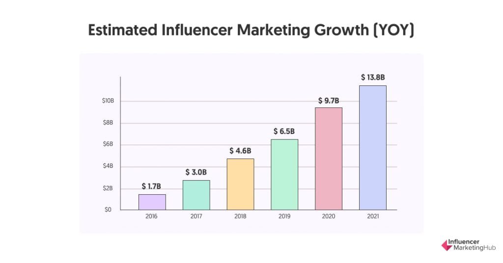Digital Ad Spending Worldwide, 2019-2024 (billions, % change, and % of total media ad spending)