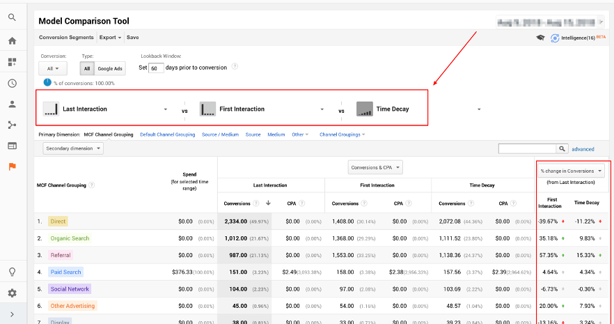 Best Marketing Attribution strategies for Analytics 9 Custom Data Driven Marketing Attribution Model Image