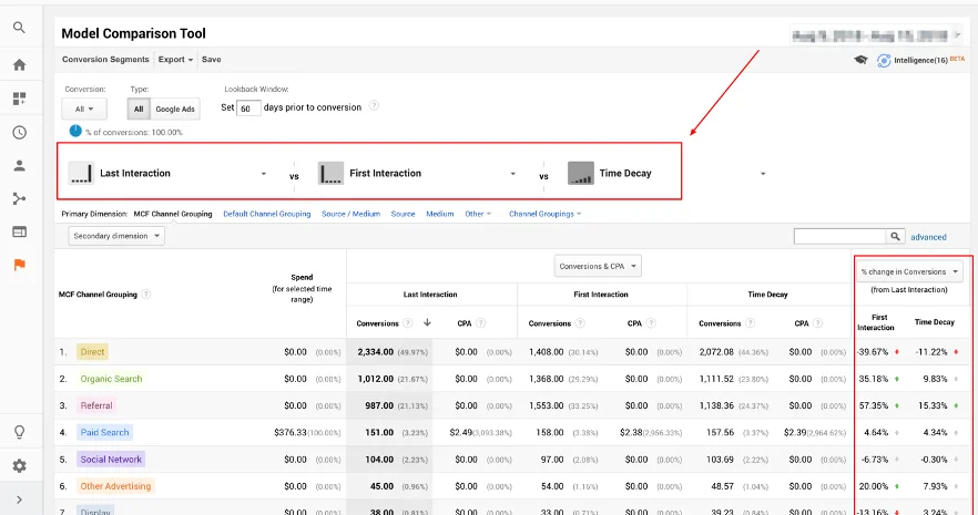 Best Marketing Attribution strategies for Analytics 9 Custom Data Driven Marketing Attribution Model Image