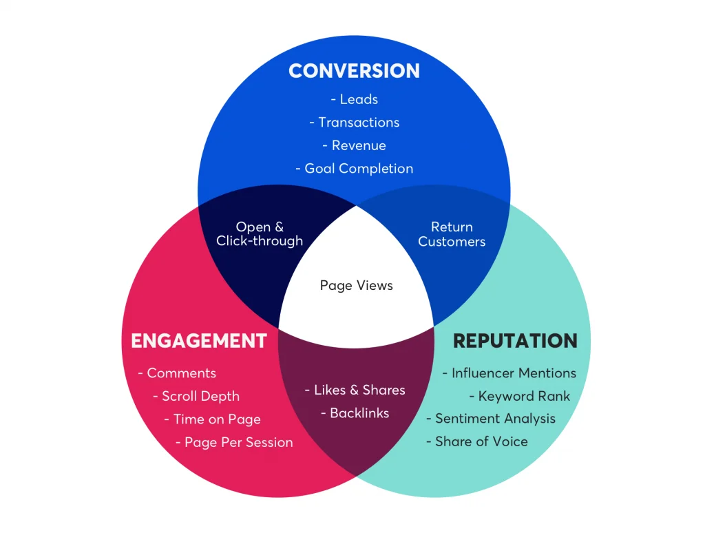 Content marketing goals for startups