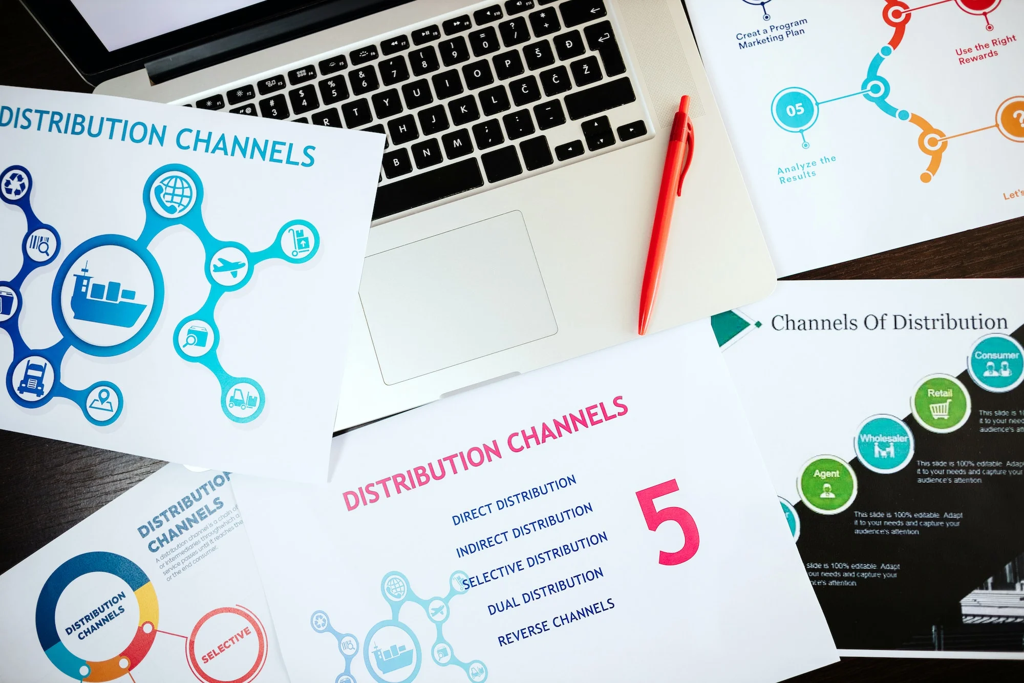distribution channels for content